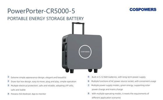 PowerPorter-CR5000-5