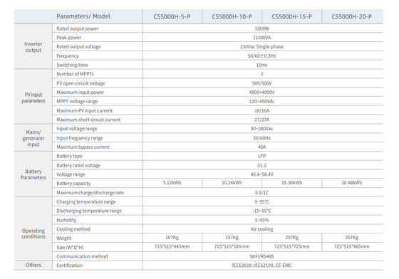 PowerTile-CS5000H-X-P