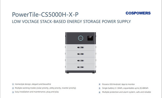 PowerTile-CS5000H-X-P